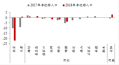 秦皇岛人口数_秦皇岛海边(3)