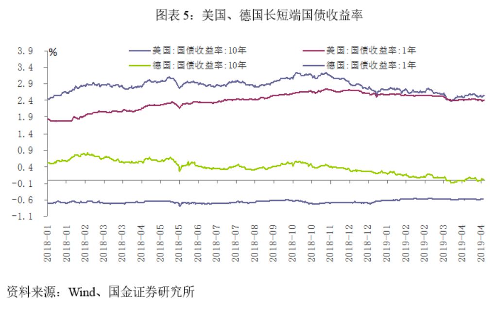 波动背后的经济信号