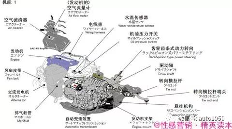 一套令人震撼的汽车解剖图:让你对汽车结构了然于胸