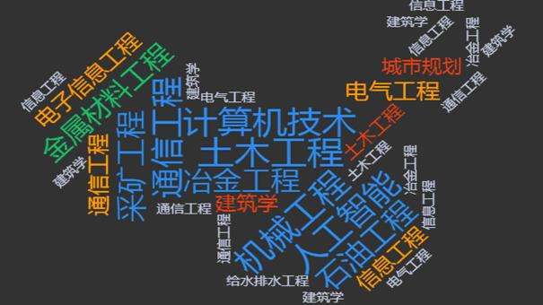 原创
最新高考模式下,选择物理化学和生物,能报考什么专业和大学?
原创
最新高考模式下,选择物理化学和生物,能报考什么专业和大学?