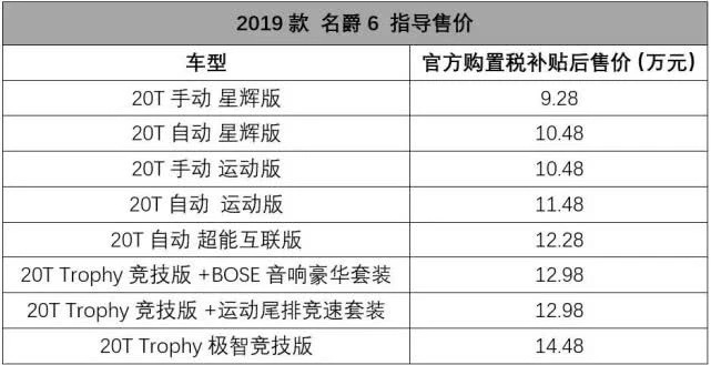 20万出头的广汽本田奥德赛锐·混动，真让人眼馋！| 一周新车