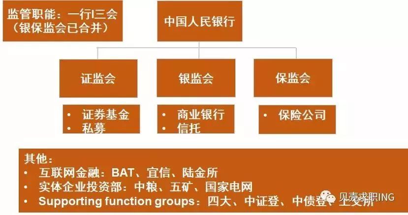 
95后应届毕业生，该如何玩转金融行业？


