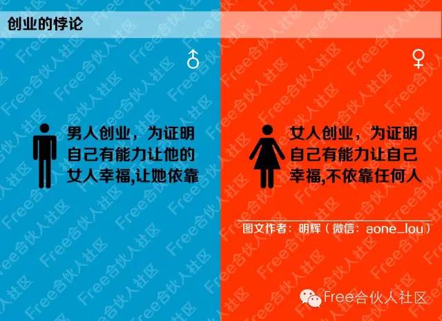 男人和女人的本质差别