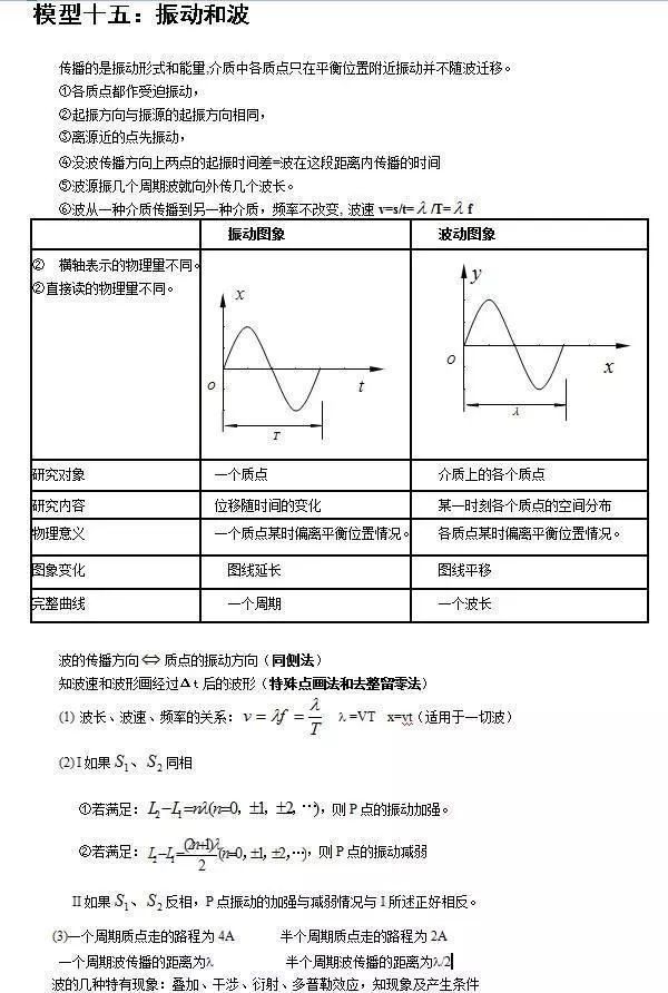 
清华满分学霸坦言：物理再难无非24个题型，吃透，三年一分不扣！


