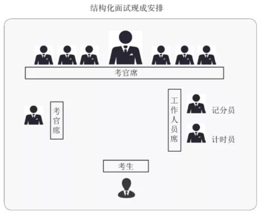 2019军队文职面试流程抢先知!