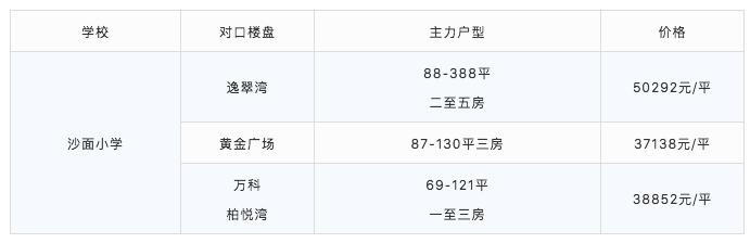 厉害了!最低98万可入读荔湾省一级名校!首付3成只需29万
厉害了!最低98万可入读荔湾省一级名校!首付3成只需29万