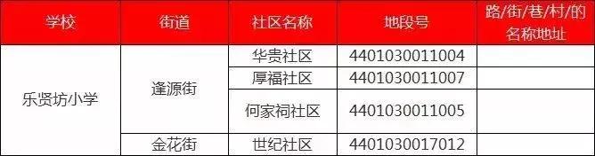 厉害了!最低98万可入读荔湾省一级名校!首付3成只需29万
厉害了!最低98万可入读荔湾省一级名校!首付3成只需29万