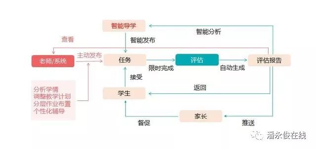 认知能力和思维能力下降 ee850ef72dab44de860a4b73890b18f6.jpeg