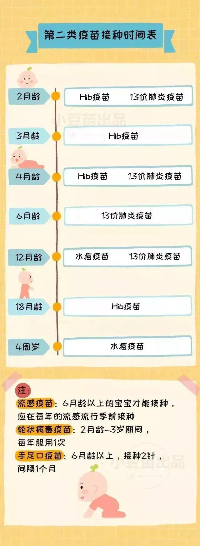                     最全最新疫苗接种时间表，普宁家长速收藏！