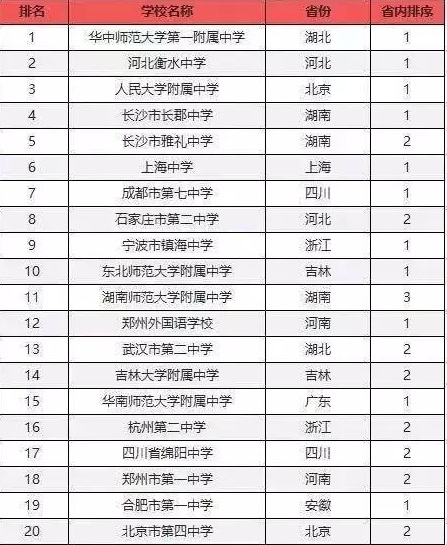原创
此中学曾是全国学习榜样,新闻联播破例为它报道,如今却默默无闻
原创
此中学曾是全国学习榜样,新闻联播破例为它报道,如今却默默无闻