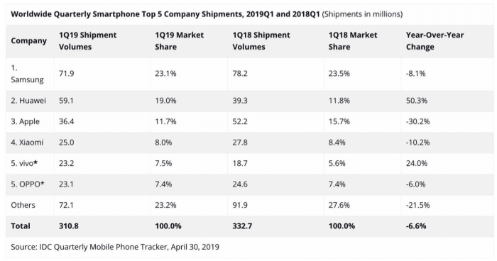 小米市场份额历年数据 f2a428b3d9564a27a9169c4f893858c3.png