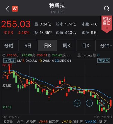 怎么样才可以买到特斯拉的股票 f2bcd87887e049d3adafa9d3314f3378.jpeg