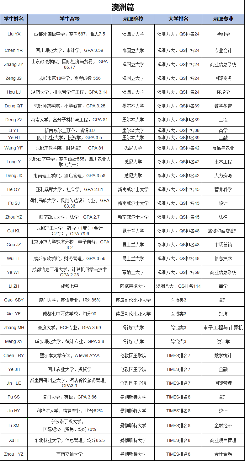 心有光芒,必有远方!华樱学子2019全球院校最新录取成果汇!
心有光芒,必有远方!华樱学子2019全球院校最新录取成果汇!