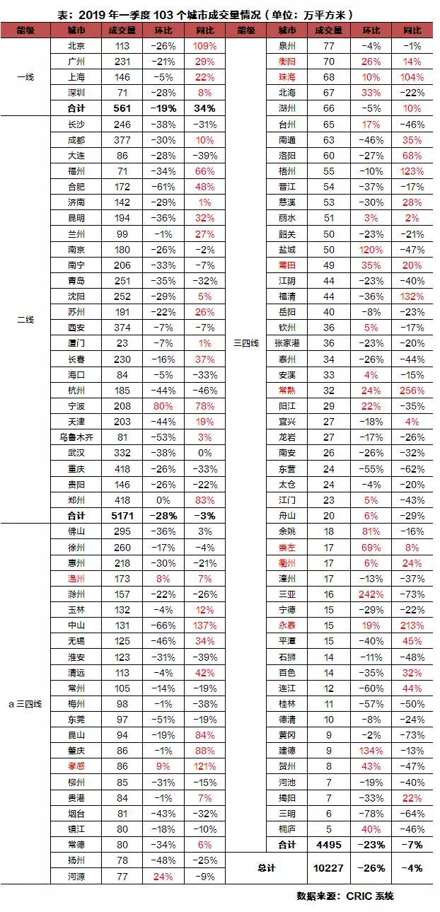 二手房溢价部分计入GDP吗(3)