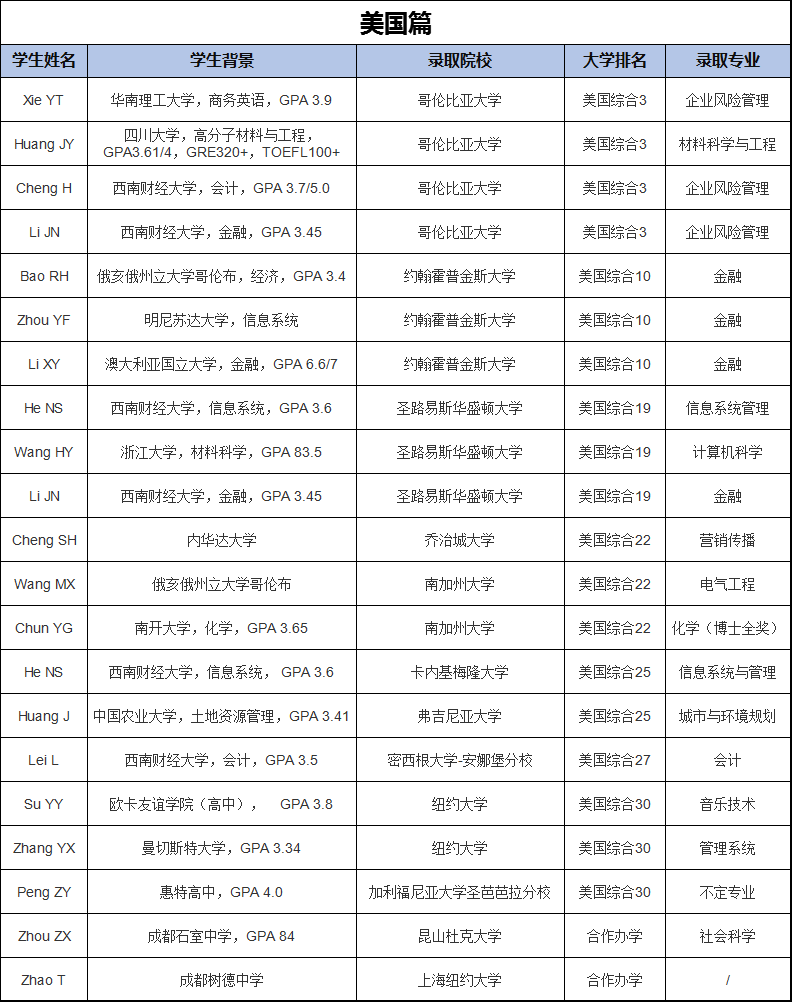 心有光芒,必有远方!华樱学子2019全球院校最新录取成果汇!
心有光芒,必有远方!华樱学子2019全球院校最新录取成果汇!