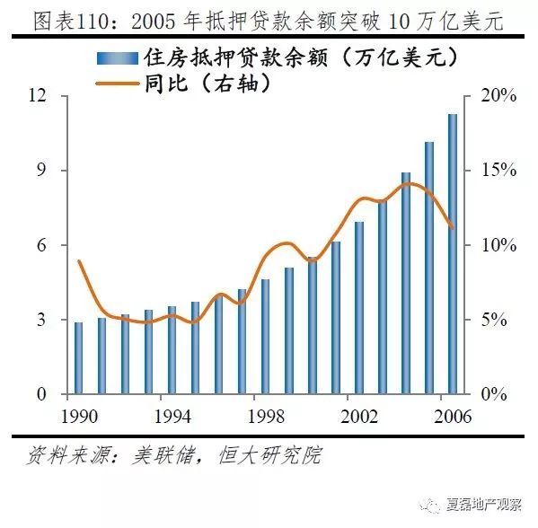 以gdp增长率替代风险溢价_随波逐势 美元流动性与风险溢价解构 二季度大类资产配置展望(2)