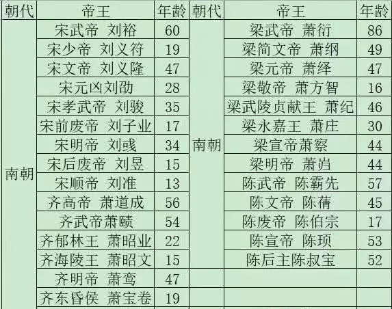 中国历代人均寿命_中国人均寿命变化图(2)