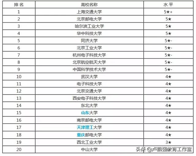 电子科技大学排名_杭州电子科技大学