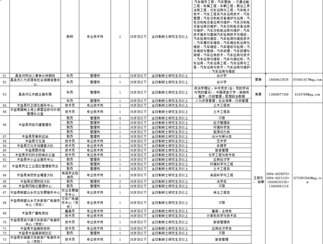 新疆招人口(3)