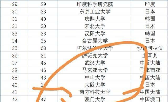 2019亚州大学排行榜_清华排名亚洲第一 2019最新亚洲大学排行榜出炉