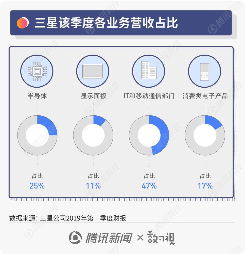 苹果营收占美国gdp的多少_美国gdp世界占比