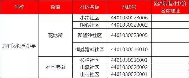 厉害了!最低98万可入读荔湾省一级名校!首付3成只需29万
厉害了!最低98万可入读荔湾省一级名校!首付3成只需29万