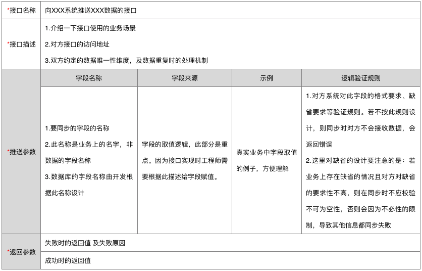 
4个要点，编写一份接口需求文档


