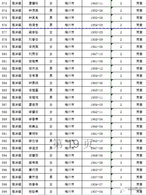 扩散周知!梅州上万名老师有钱领!
扩散周知!梅州上万名老师有钱领!