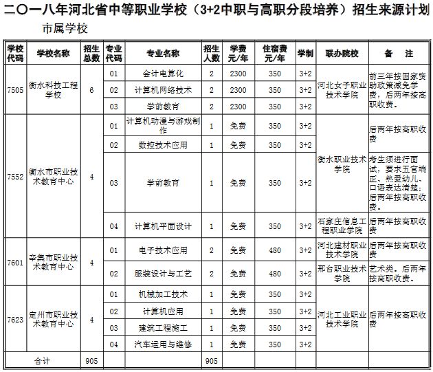 什么是高职院校五年一贯制 0173366e1606434fac6b49f2cf3ed7ae.jpeg