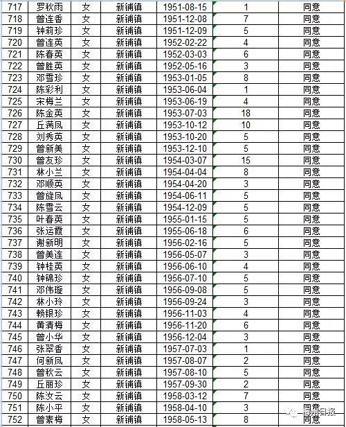 扩散周知!梅州上万名老师有钱领!
扩散周知!梅州上万名老师有钱领!