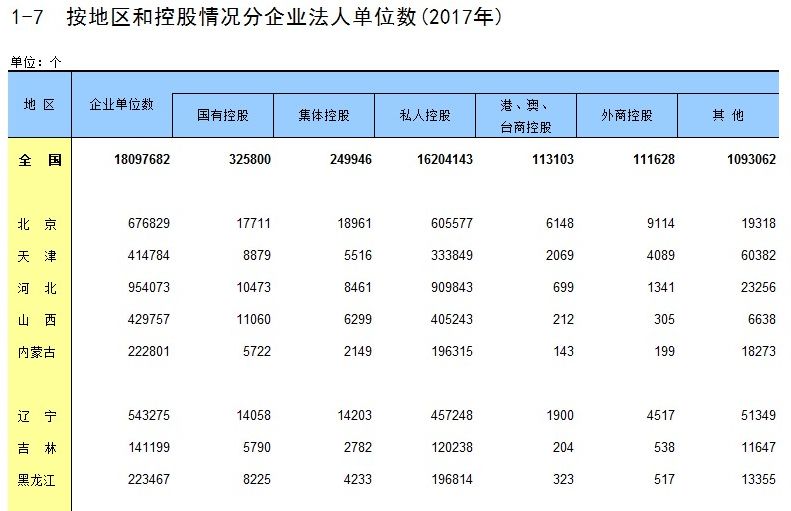 中国多少人口合适_中国有多少人口