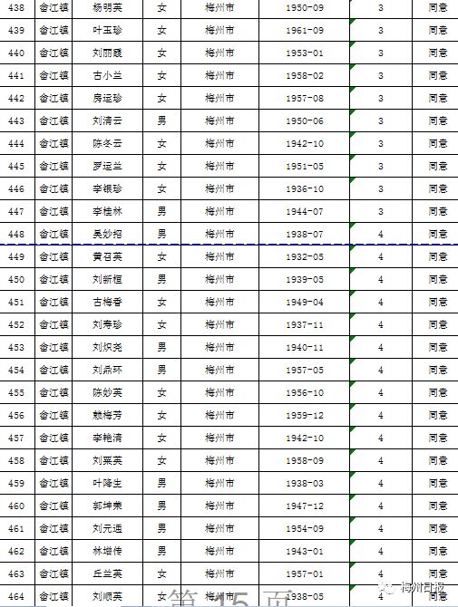 扩散周知!梅州上万名老师有钱领!
扩散周知!梅州上万名老师有钱领!