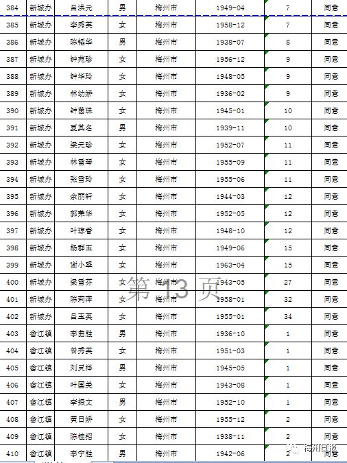 扩散周知!梅州上万名老师有钱领!
扩散周知!梅州上万名老师有钱领!