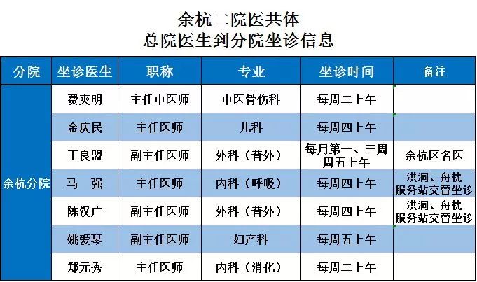 杭州人口管理系统_杭州人口热力图(3)