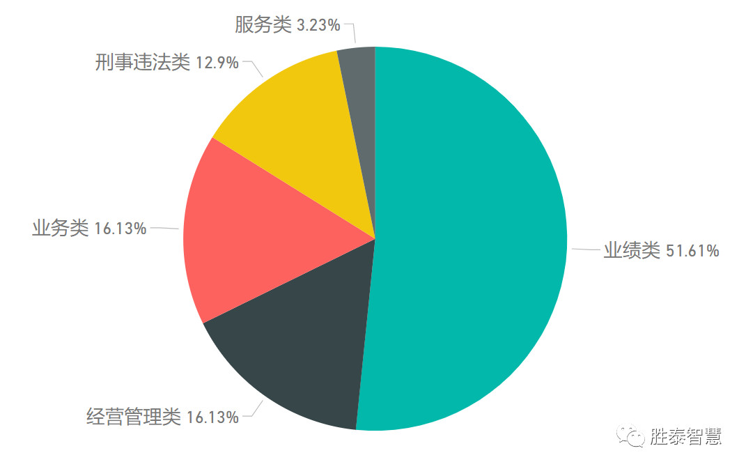 经济资本是对风险总量的分配_69800资本奖金分配图(3)