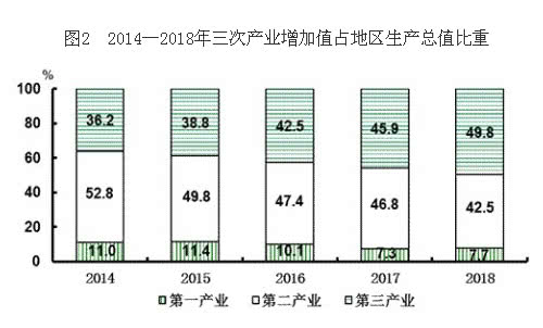 全国各省人口总量_业界新闻 乐单机游戏网(2)