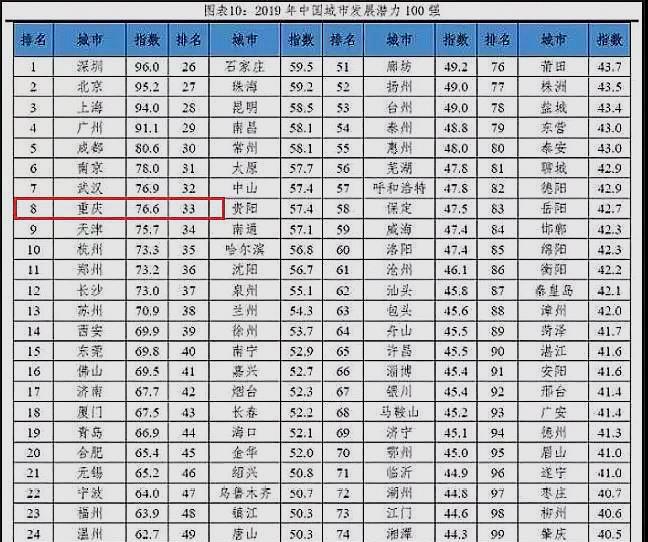 重庆2019城市人口有多少_北流隆盛镇有多少人口(3)