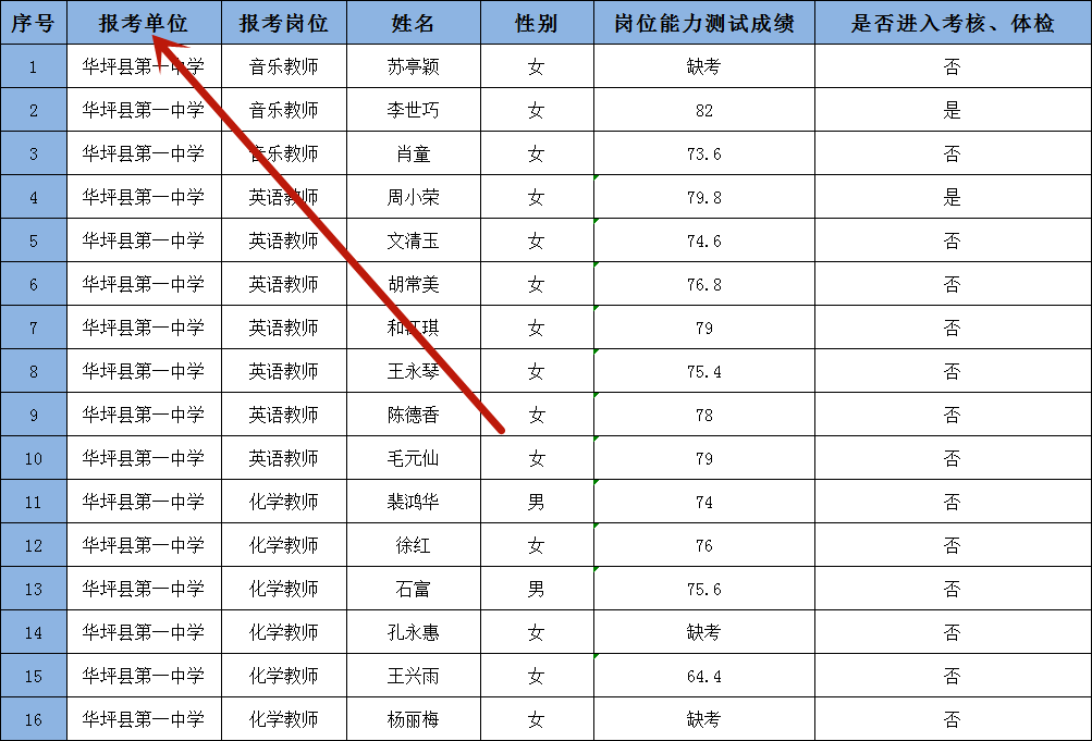 丽江人口2019年_丽江人口民族图片(3)