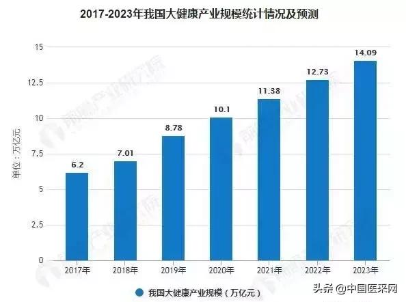 上海2019经济总量3.8万亿_上海夜景(3)