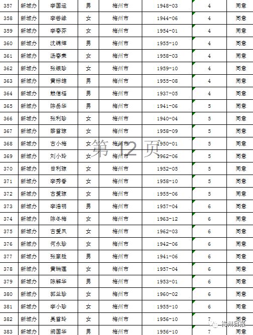 扩散周知!梅州上万名老师有钱领!
扩散周知!梅州上万名老师有钱领!