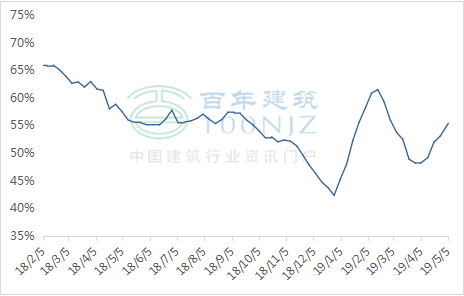 吉林各市GDP增长表格_吉林各城市地图高清(2)