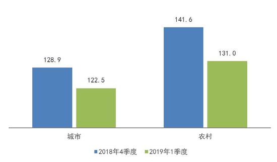 2019股市宏观经济_2019年股市 基本面 哪些宏观指标需重点关注