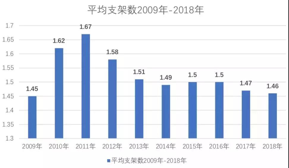 2018人口普查_...踪 川普或胜诉人口普查案 美国大学学费越来越贵