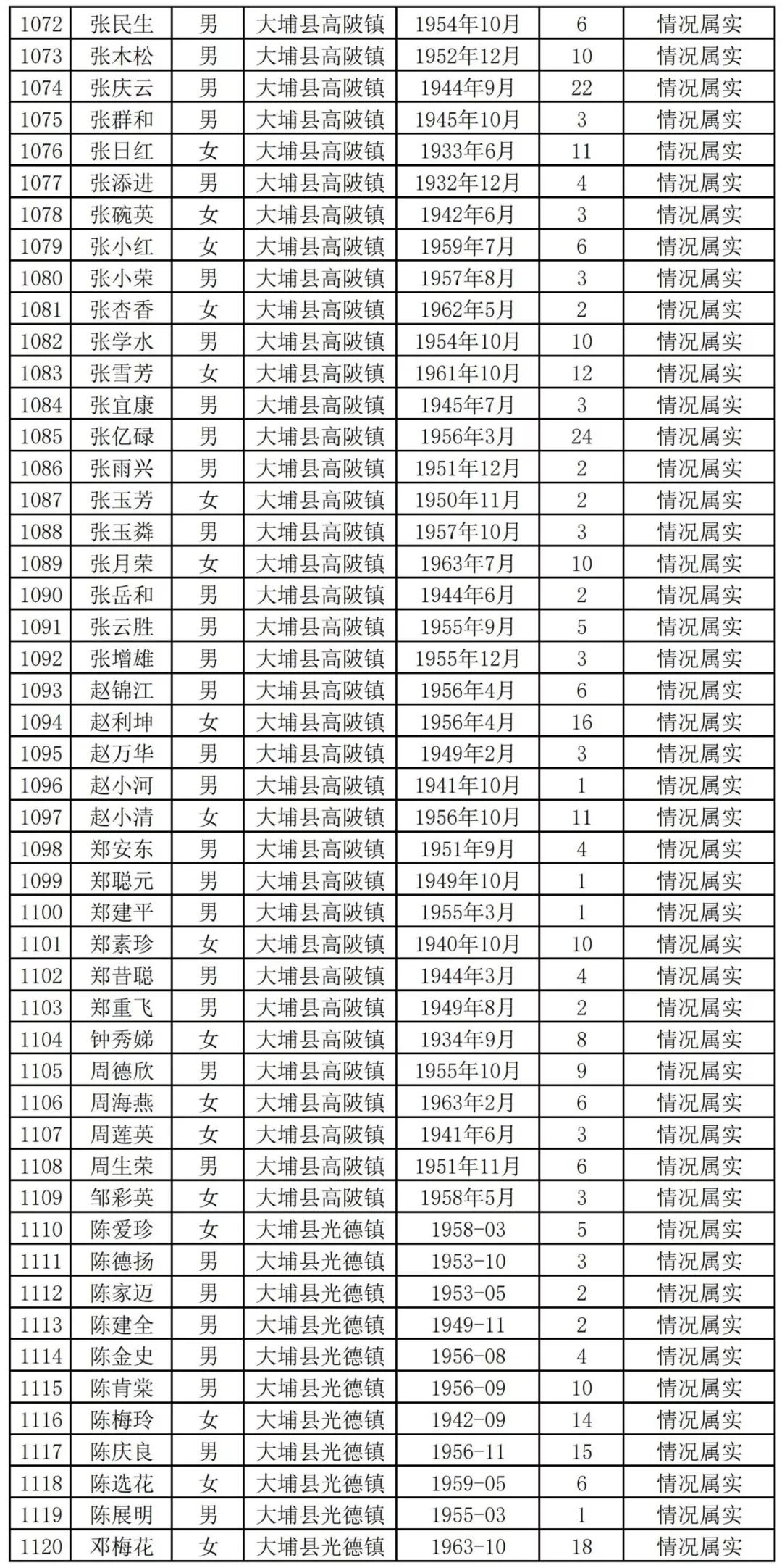 扩散周知!梅州上万名老师有钱领!
扩散周知!梅州上万名老师有钱领!