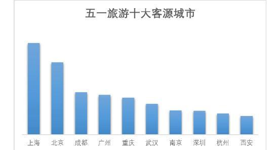 全国各地经济总量_全国各地美食图片(3)