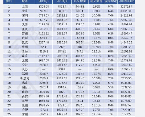 浙江省各县gdp(2)