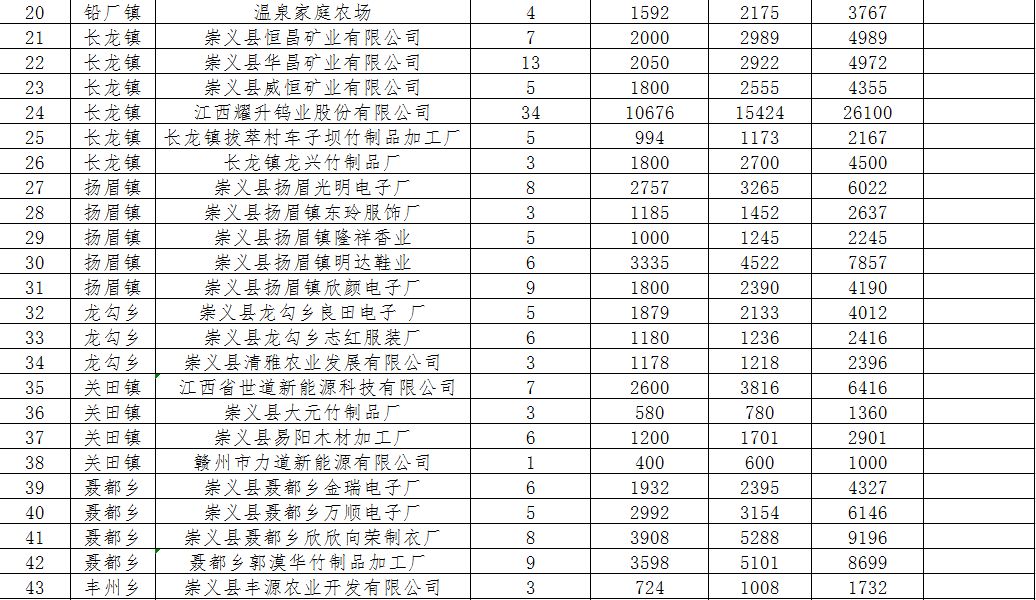 中国贫困人口2019_官宣丨2019年云南GDP增长8.1(2)