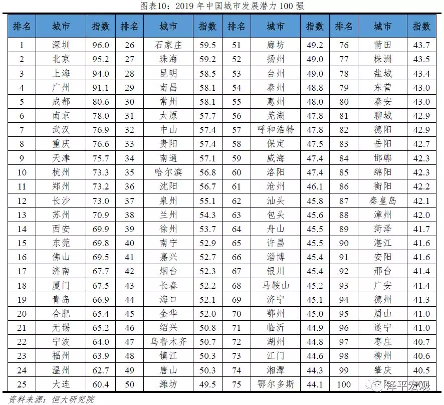 烟台人口增长_烟台多少人口