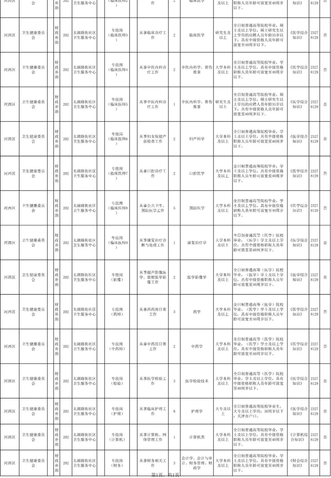 好工作不等人!这些地方在招人……抓紧报名→
好工作不等人!这些地方在招人……抓紧报名→
