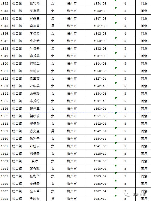 扩散周知!梅州上万名老师有钱领!
扩散周知!梅州上万名老师有钱领!
